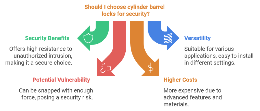 Cylinder Barrel Locks vs. Traditional Locks: Which Is Best for Your Security Needs in 2024? | 1 | Cylinder Barrel Locks for Security