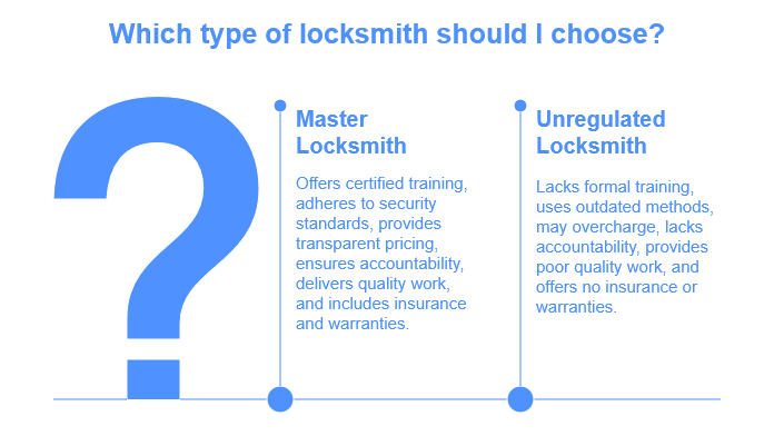 Why Choose a Master Locksmith Over an Unregulated Locksmith? | 1 | Type of locksmith to choose